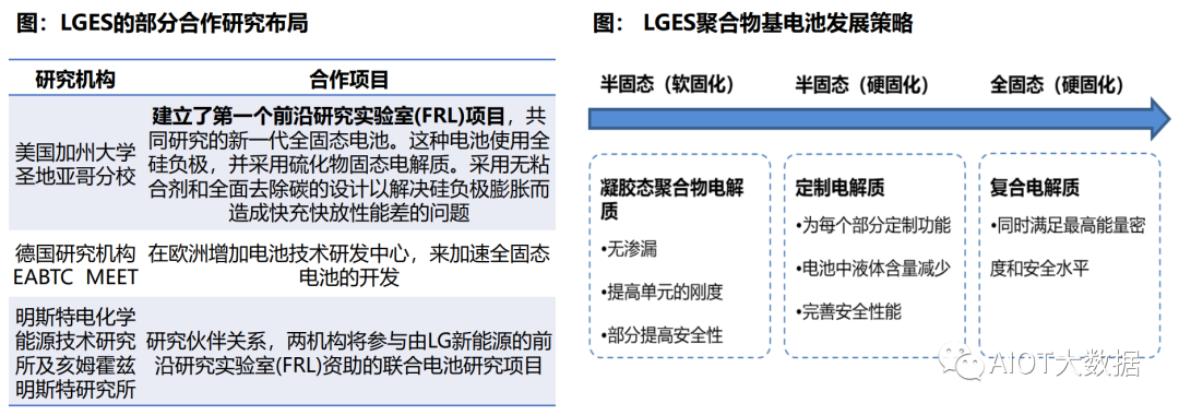 固态电池