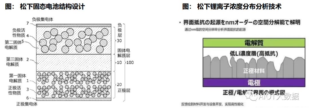 电解质