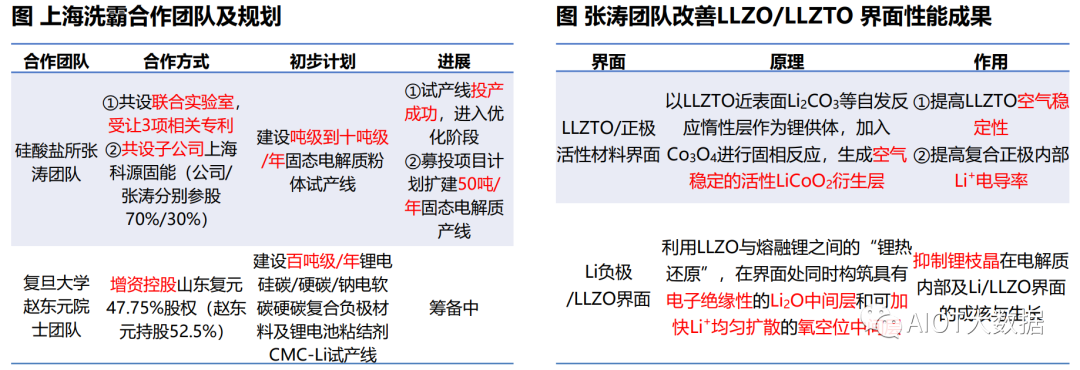 固态电池