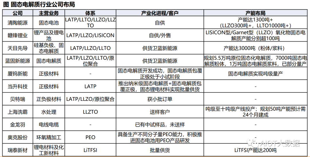 固态电池