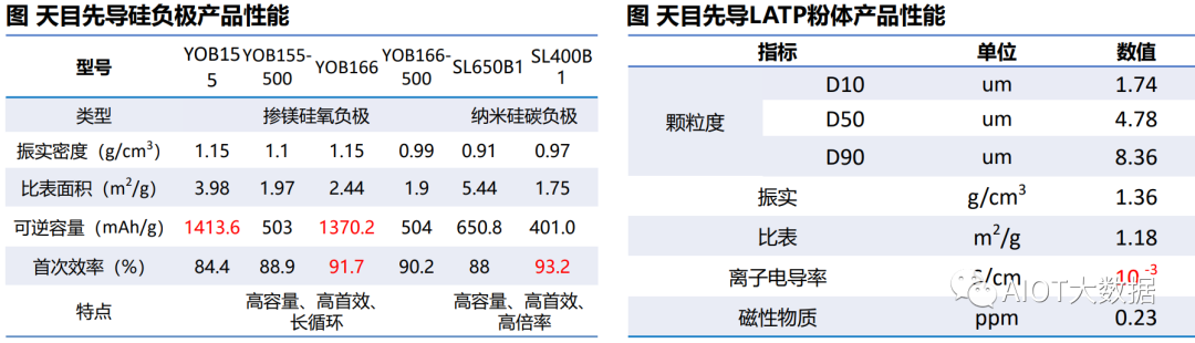 固态电池