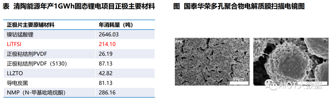 固态电池