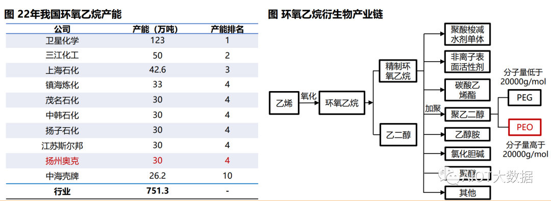 电解质