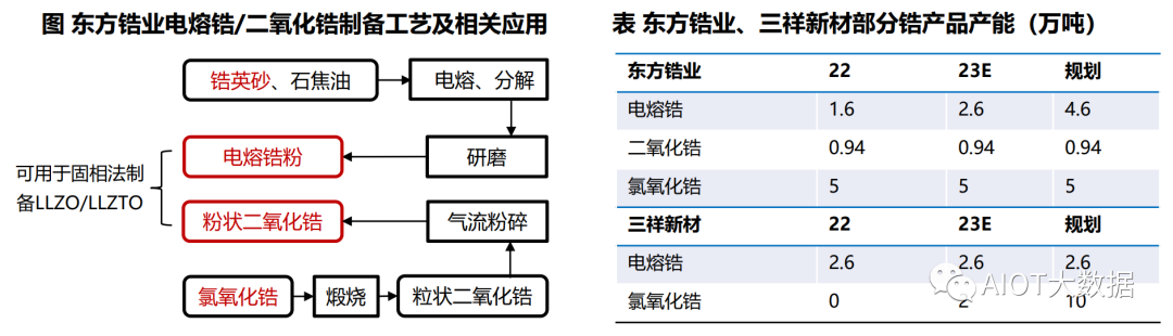 固态电池