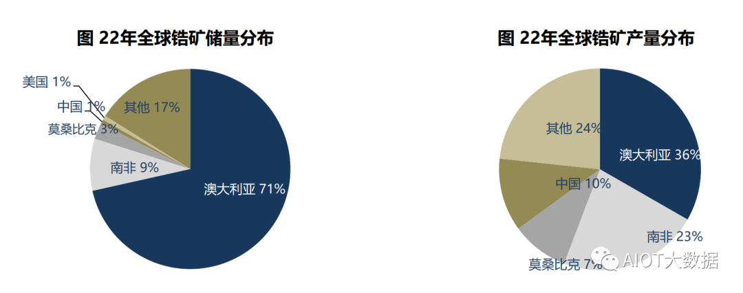 固态电池