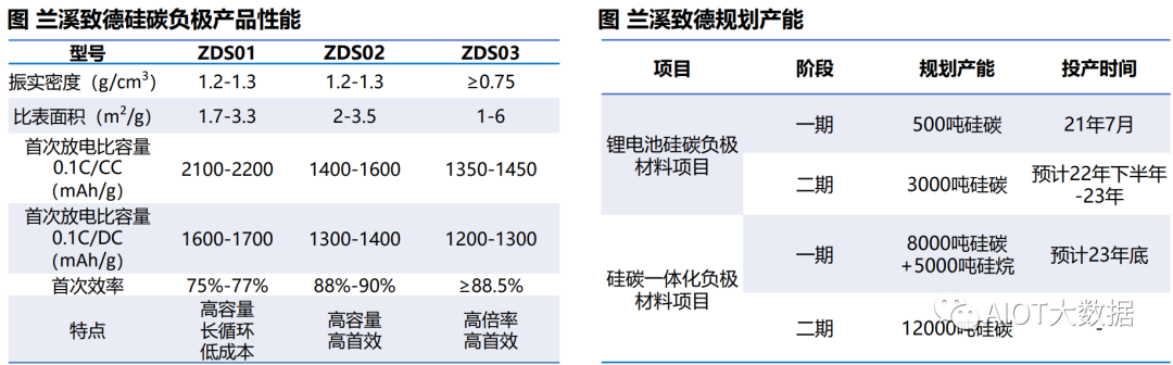 电解质