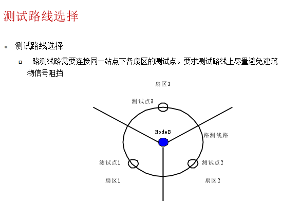 验证