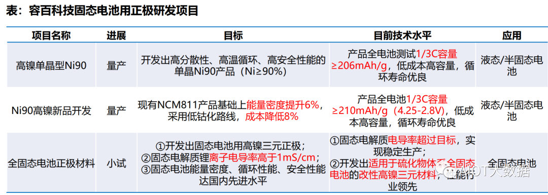 固态电池