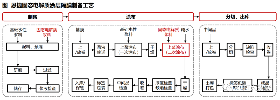 电解质