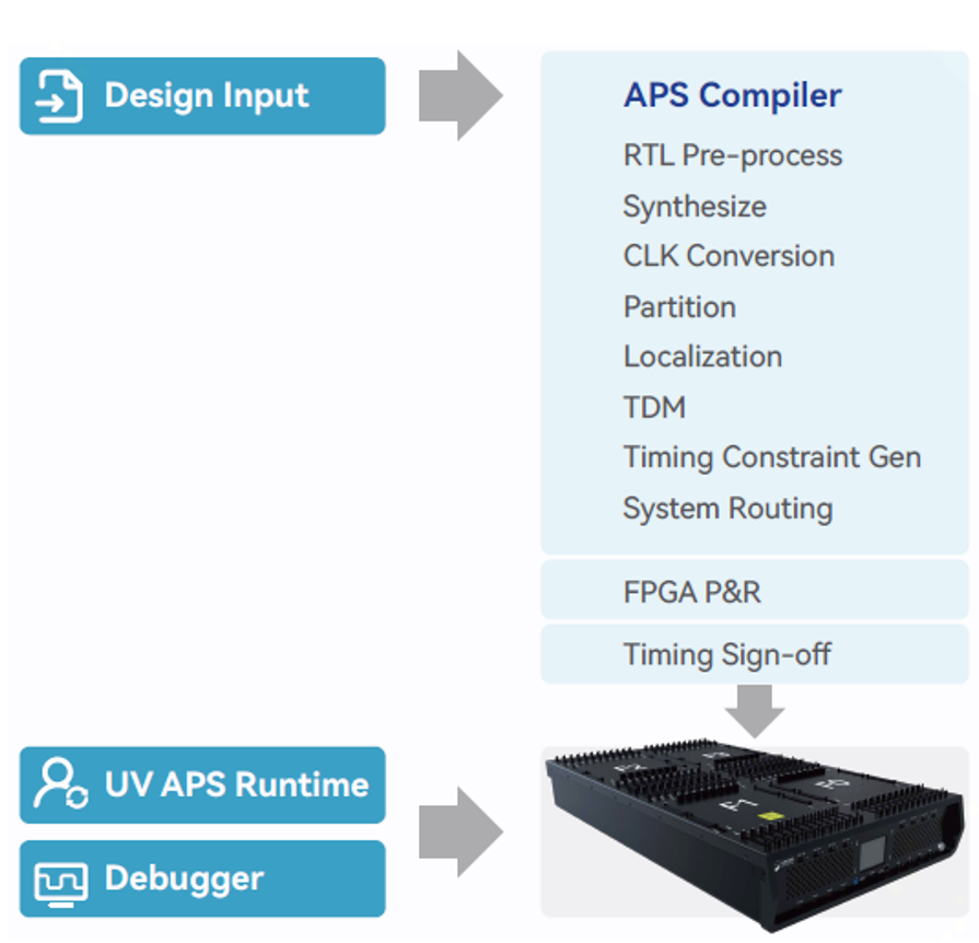 FPGA