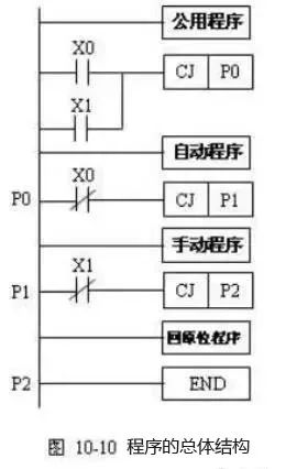 线圈