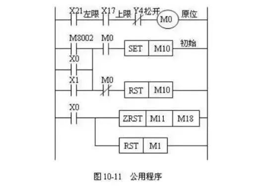 线圈