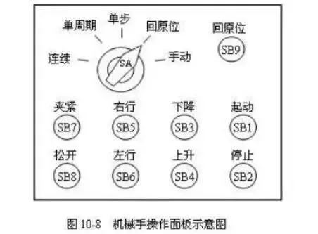 线圈