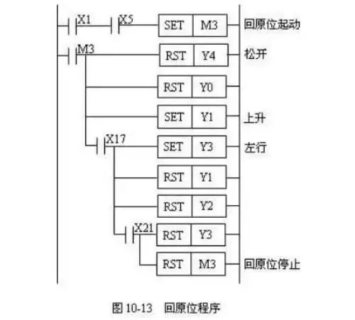 三菱