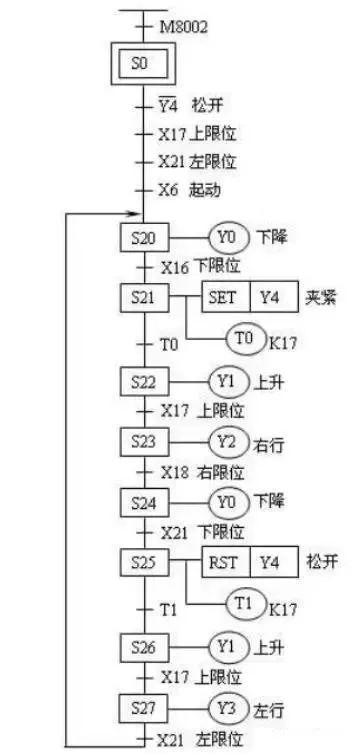 线圈