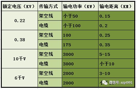 电流计算