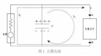 电源完整性