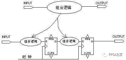 同步系统