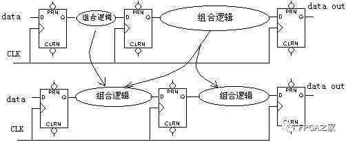 同步系统