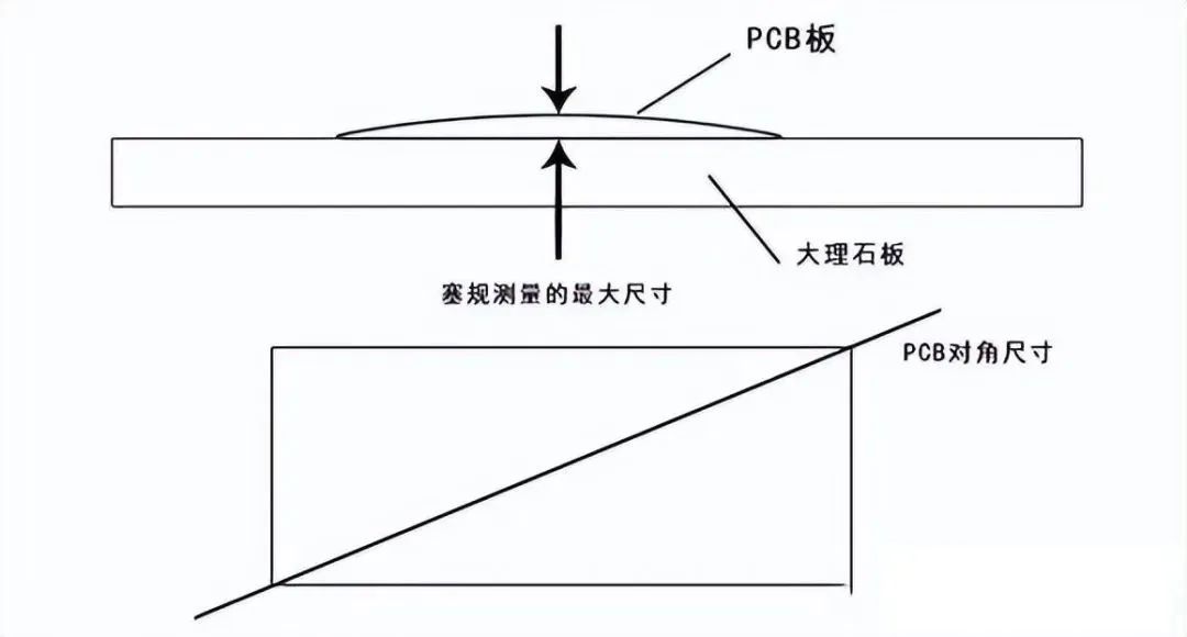 pcb