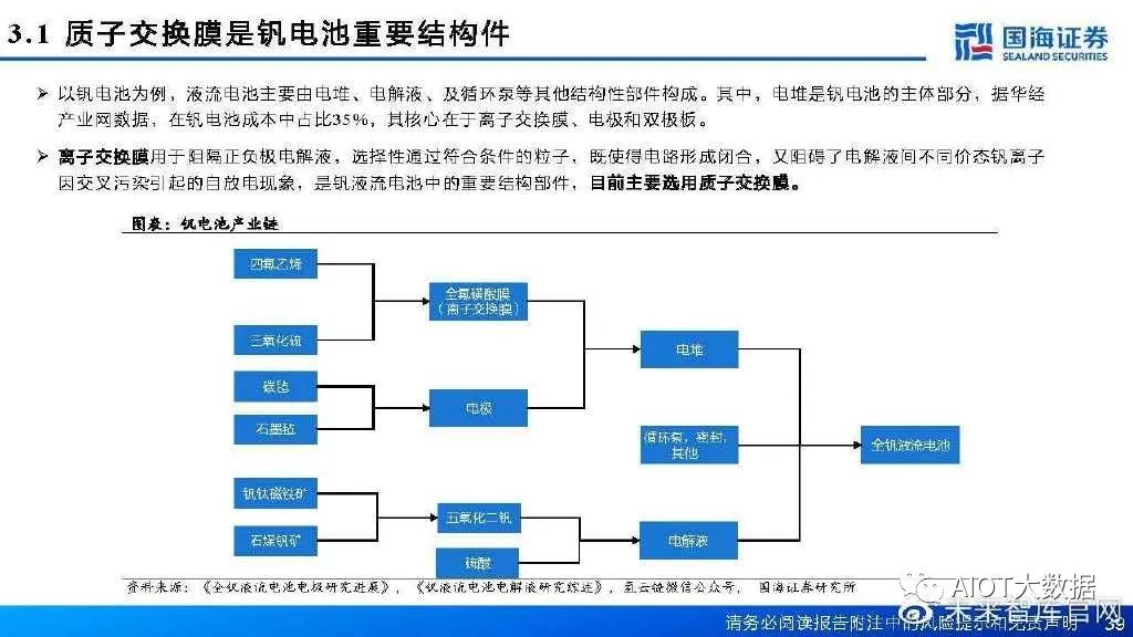 燃料电池