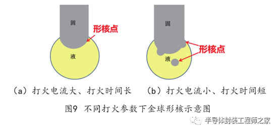 微波组件