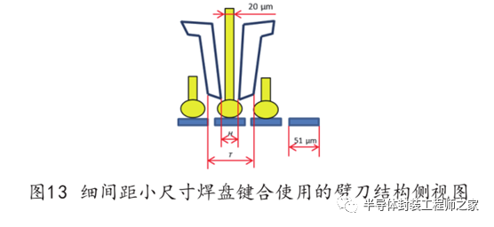 微波组件