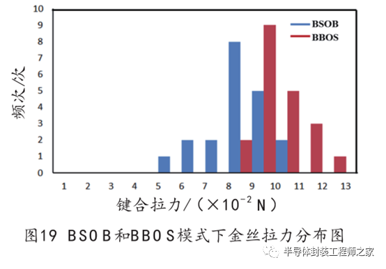 微波组件