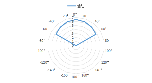 安信可