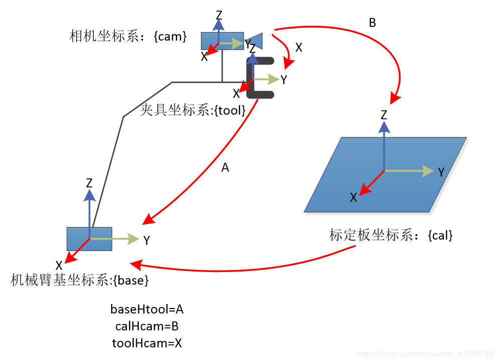 5b74edca-db75-11ed-bfe3-dac502259ad0.png