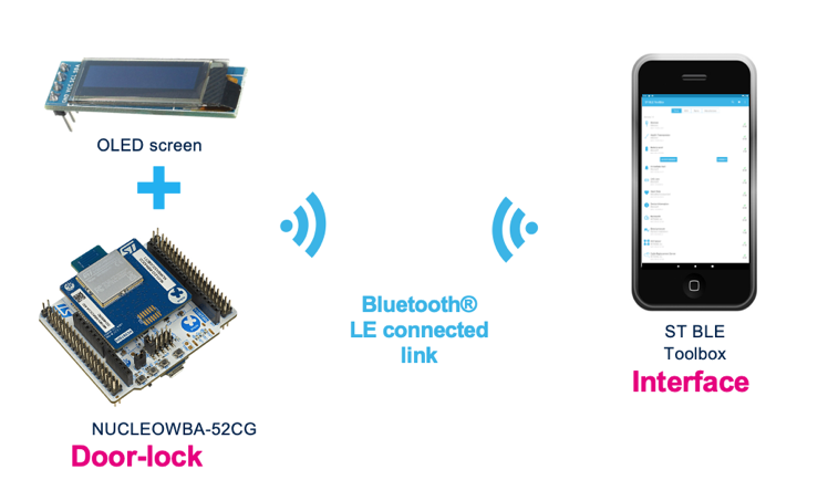 STM32