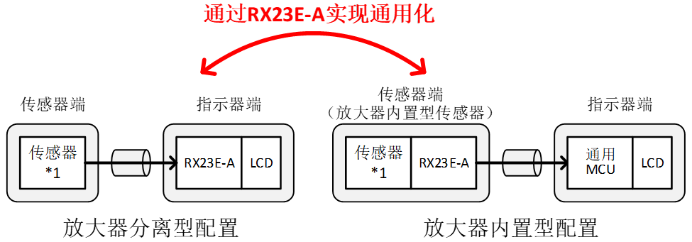 ae28ecb2-df9c-11ed-bfe3-dac502259ad0.png