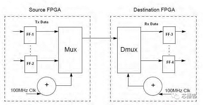 FPGA