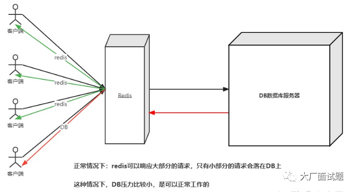 缓存