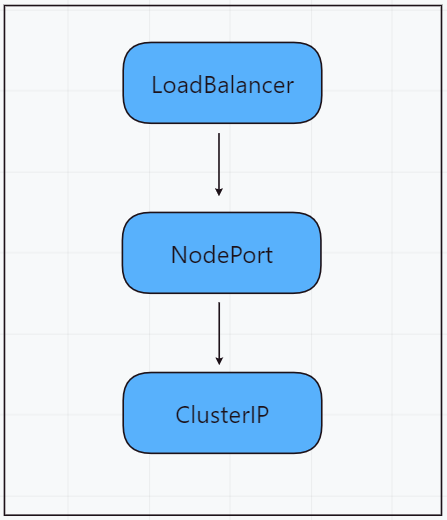 nginx