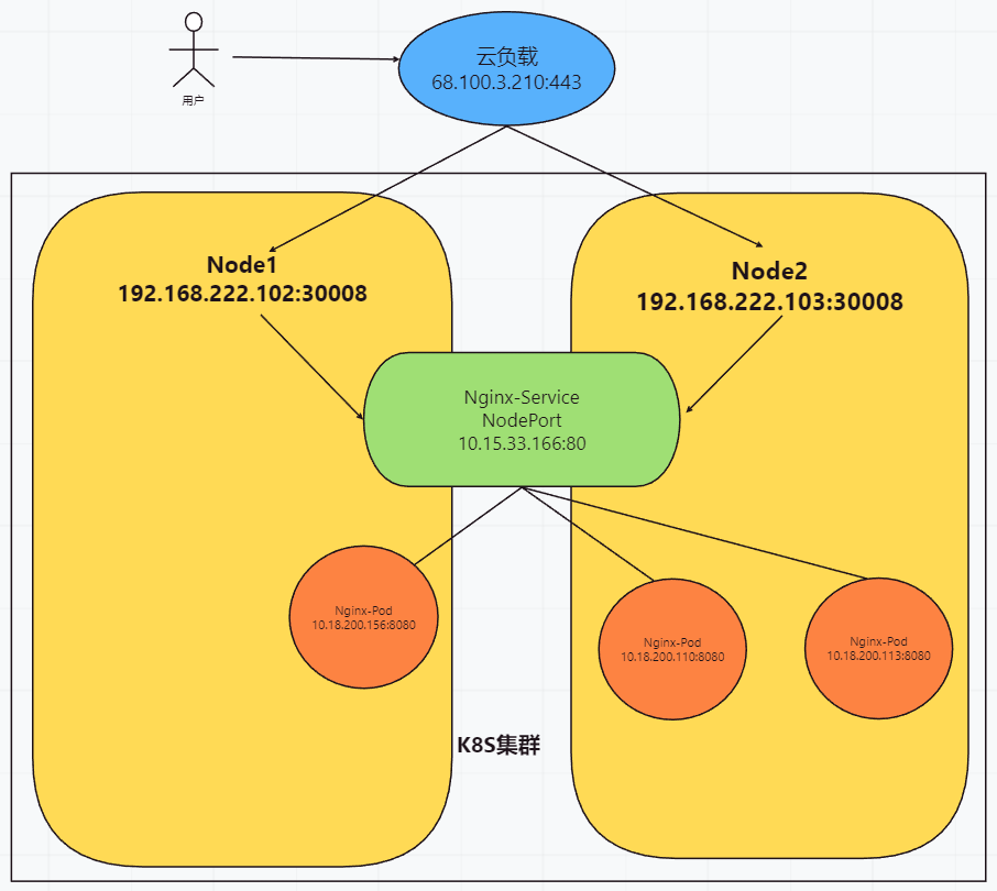 nginx