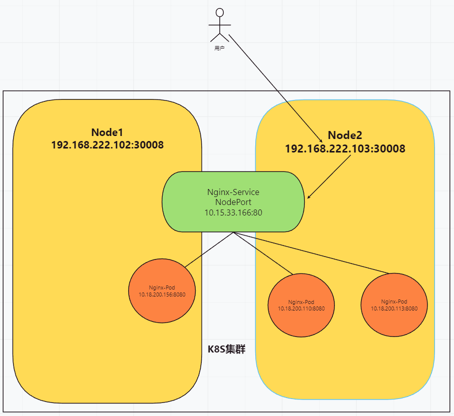 nginx