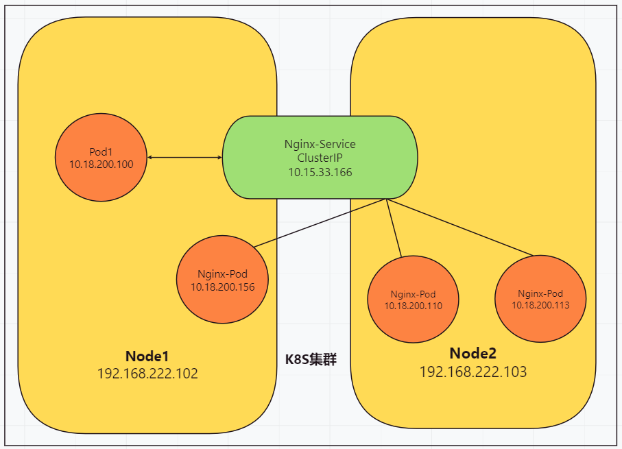 nginx