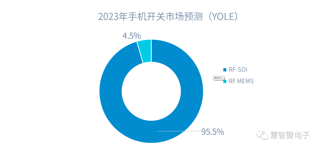 射频信号