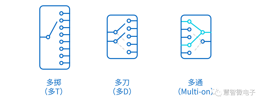 射频信号