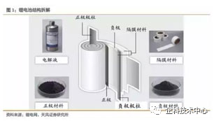 能量密度