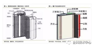 能量密度