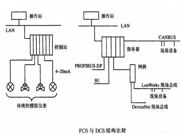 控制器