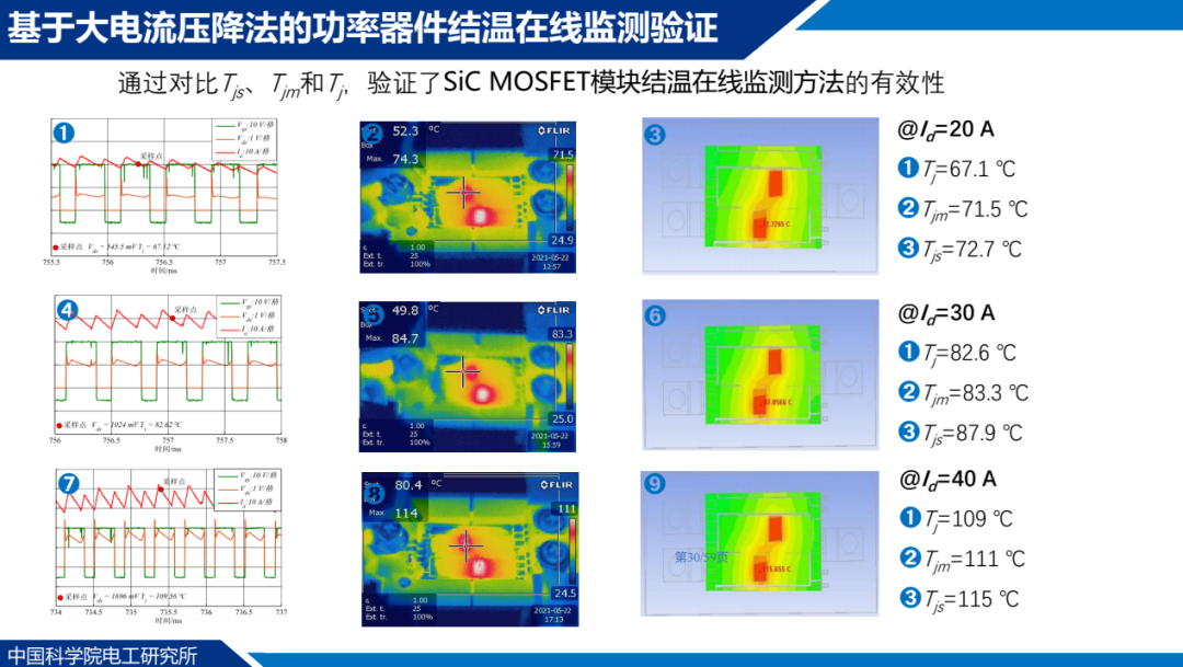 功率器件