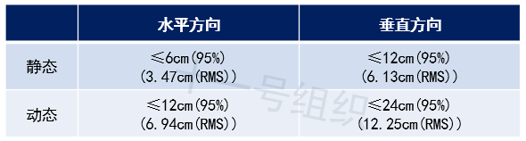 自动驾驶