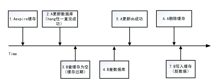 数据库