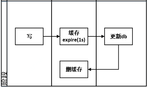 数据库