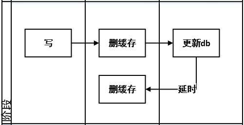 数据库