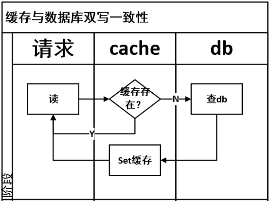 数据库