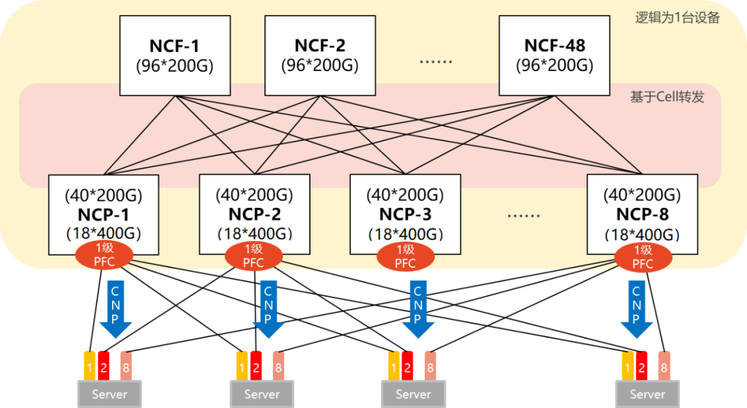 80edef7a-dfb7-11ed-bfe3-dac502259ad0.png